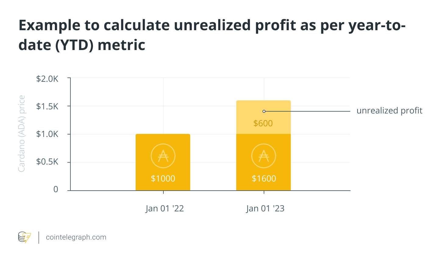 Understanding Profit and Loss (PnL) and Its Calculation Methods9