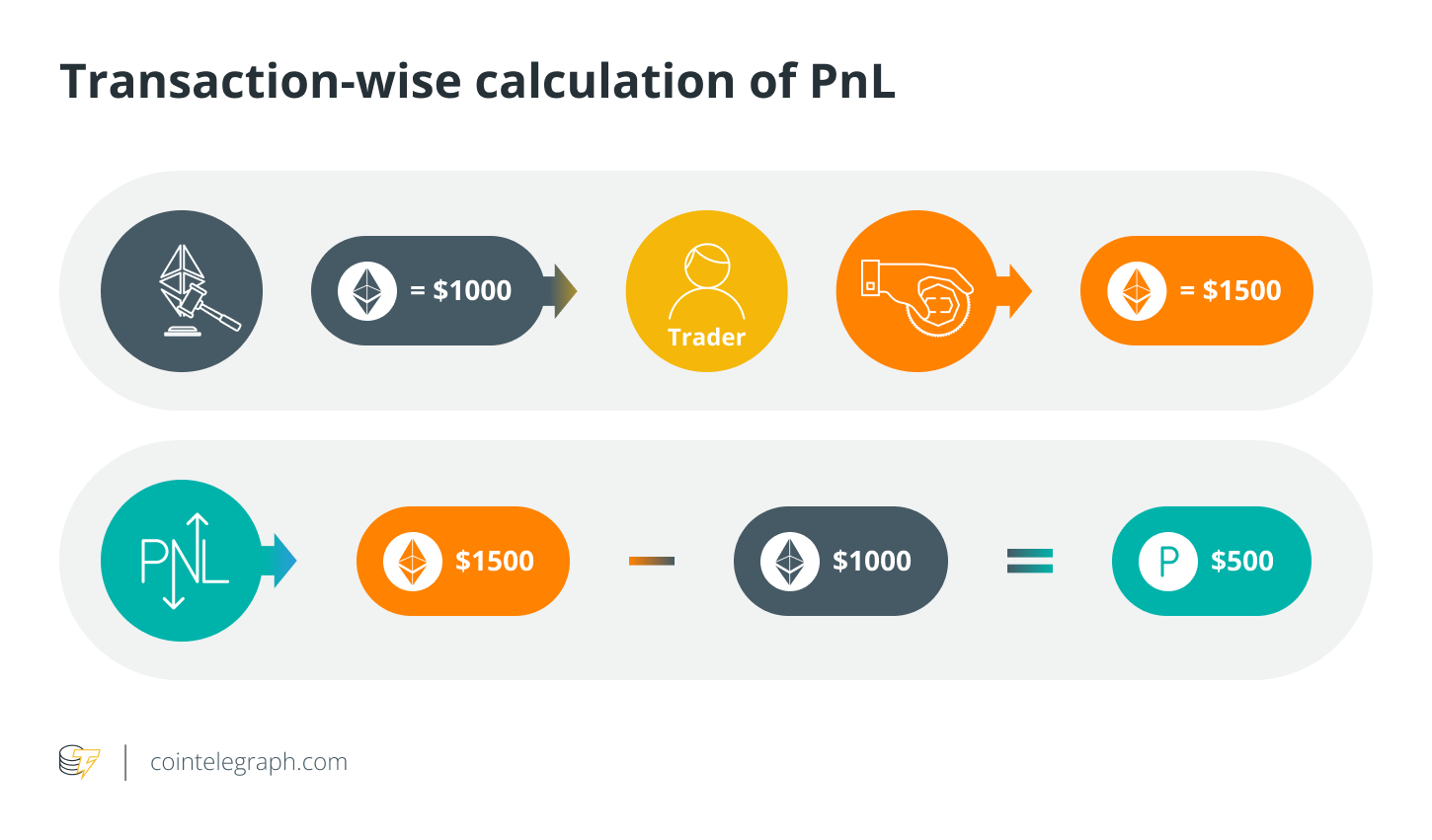 Understanding Profit and Loss (PnL) and Its Calculation Methods10