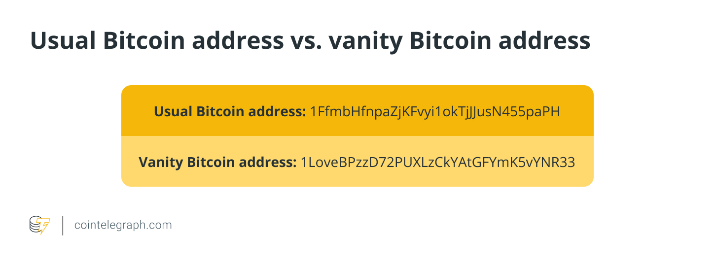 Understanding the Functionality of Vanity Addresses in Bitcoin: A Guide to Customizing Your Address0