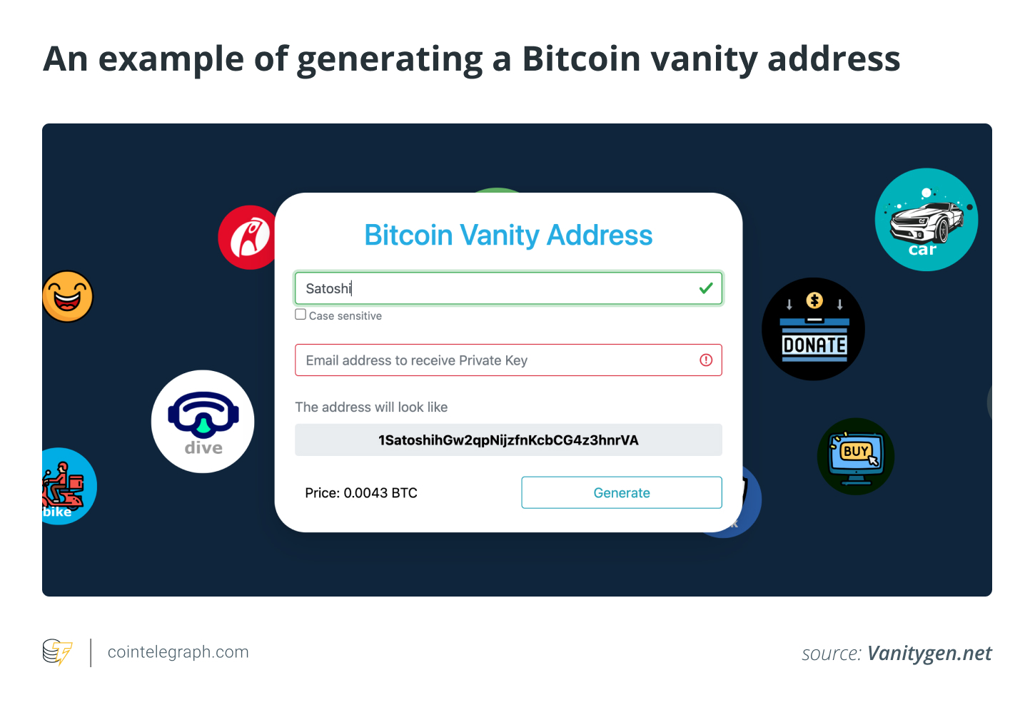 Understanding the Functionality of Vanity Addresses in Bitcoin: A Guide to Customizing Your Address2