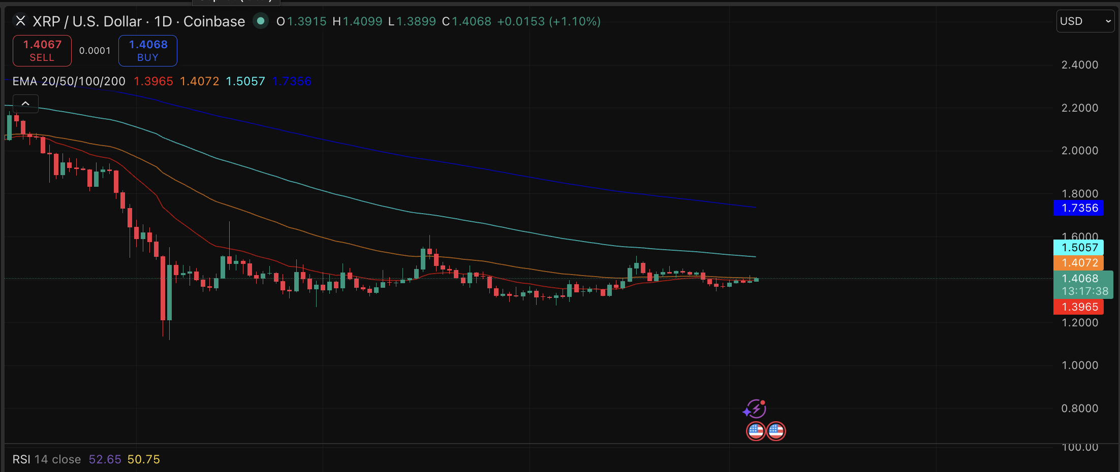 XRP Price Assessment: Analyst Claims AI Forecasts Are Incorrect0