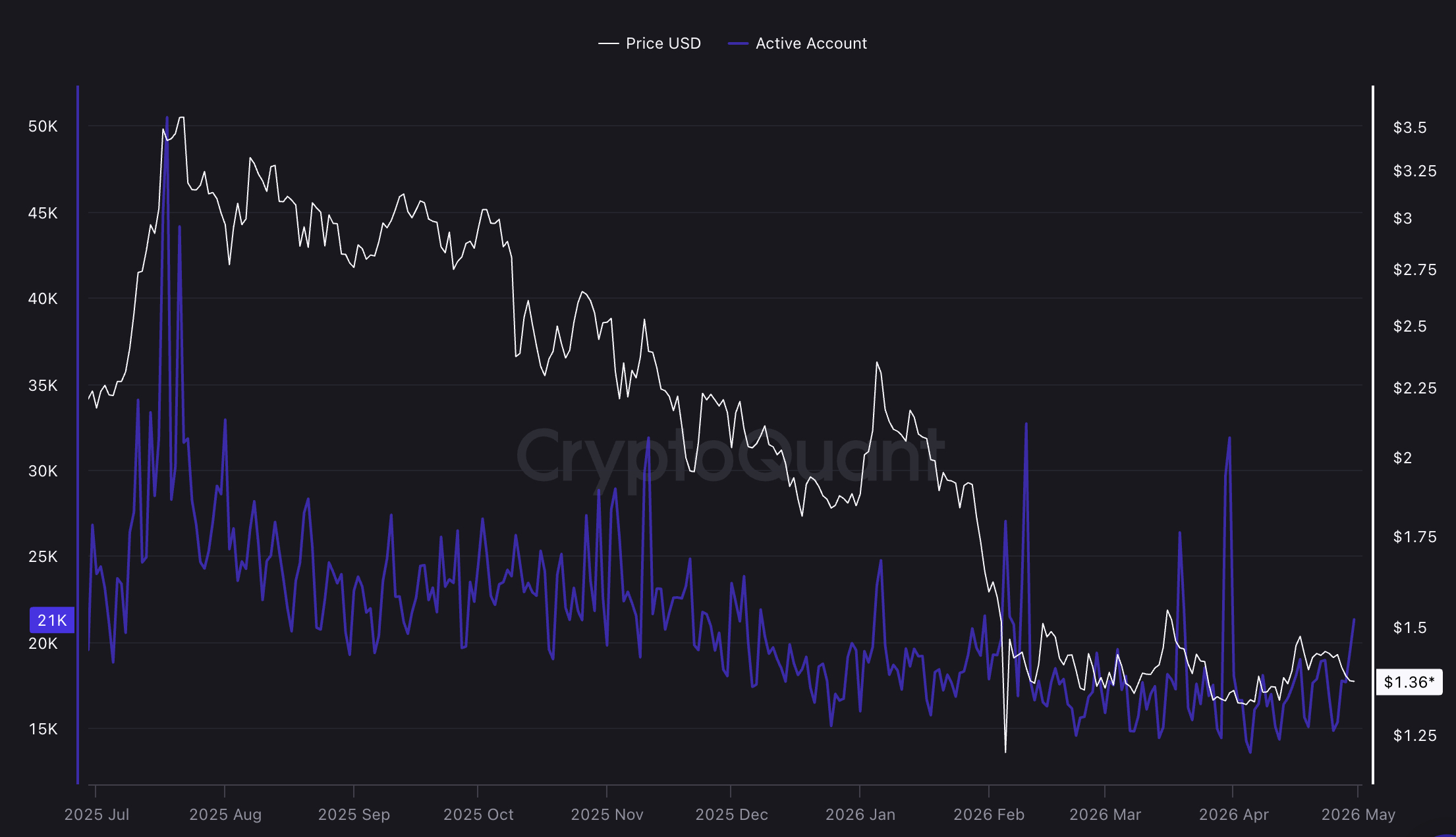 XRP Price Assessment: Should Investors Purchase Now or Anticipate a Decline Below $1 for Ripple?0