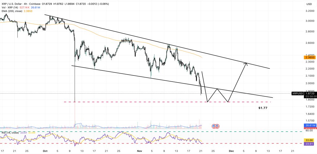 XRP Price Forecast: New XRP ETF Launches on NYSE – Anticipation of Significant Investment from Wall Street0