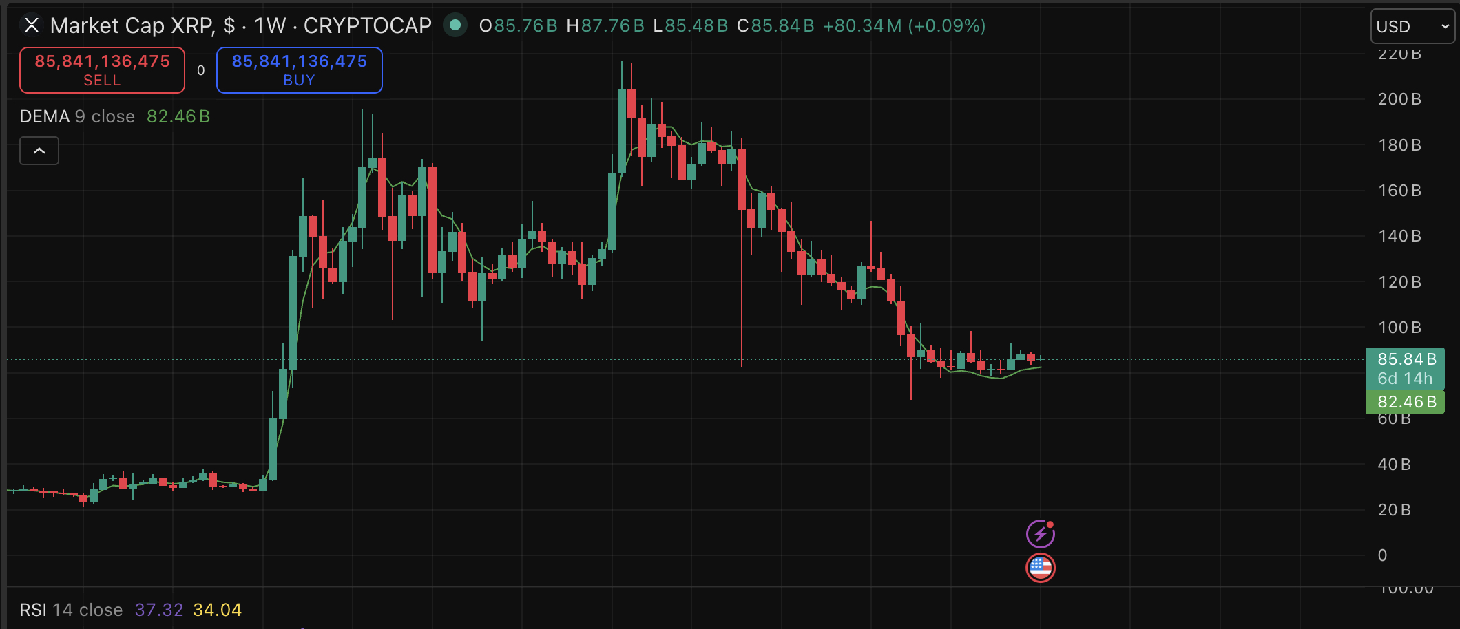 XRP Price Forecast: OpenAI Chief Financial Officer Partners with XRP Company Prior to Nasdaq Debut2