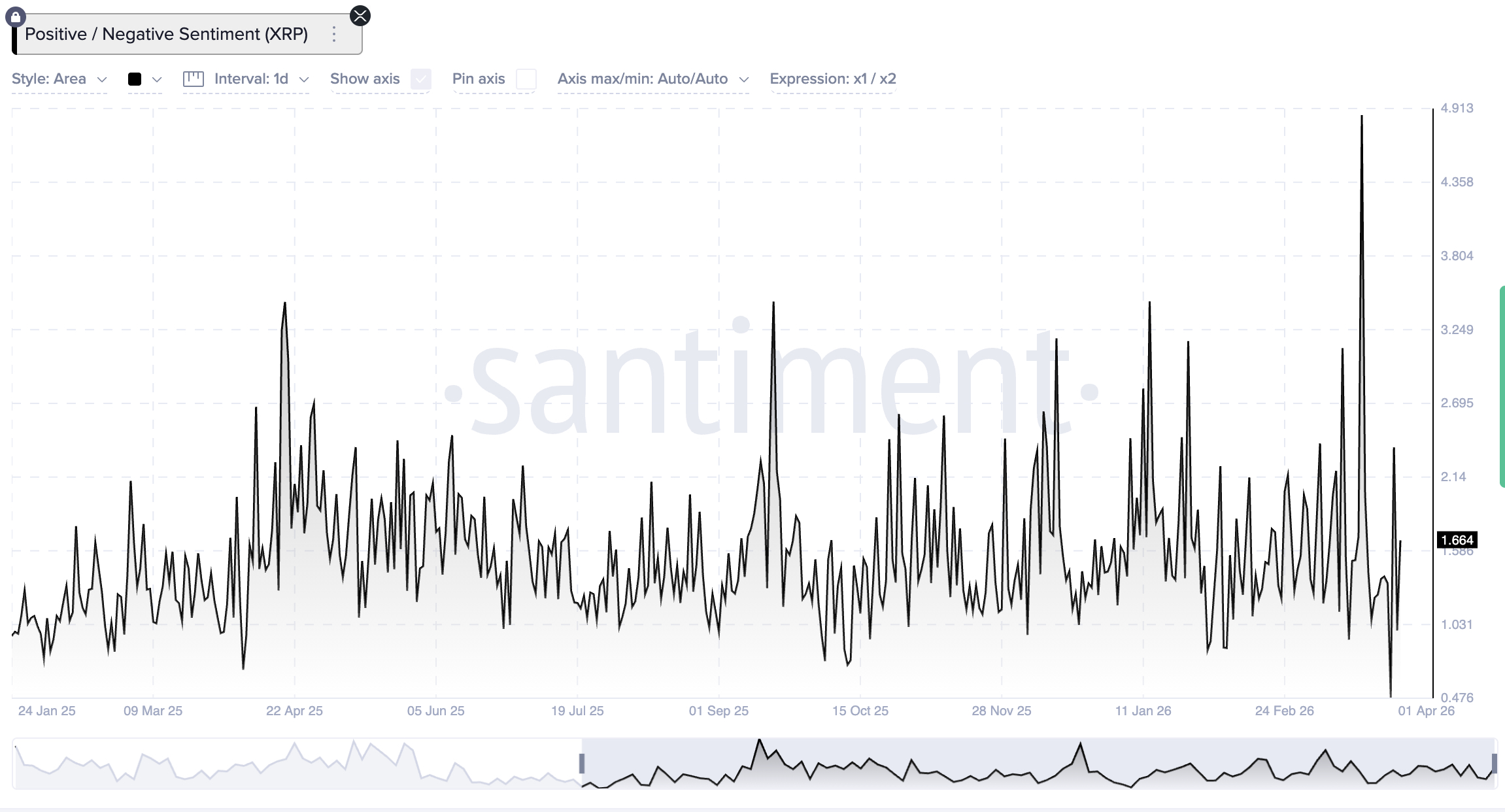 XRP Price Forecast: Rakuten Integration Boosts Sentiment to Two-Year Peak1