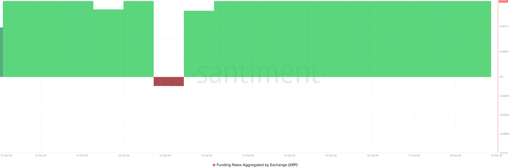 XRP Price Prediction: $77 Million Whale Accumulation Indicates Robust Support at $0.521