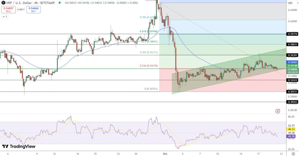 XRP Price Prediction: $77 Million Whale Accumulation Indicates Robust Support at $0.522