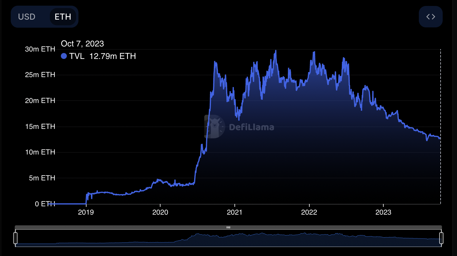 3 reasons why Ethereum price can't break $2K4