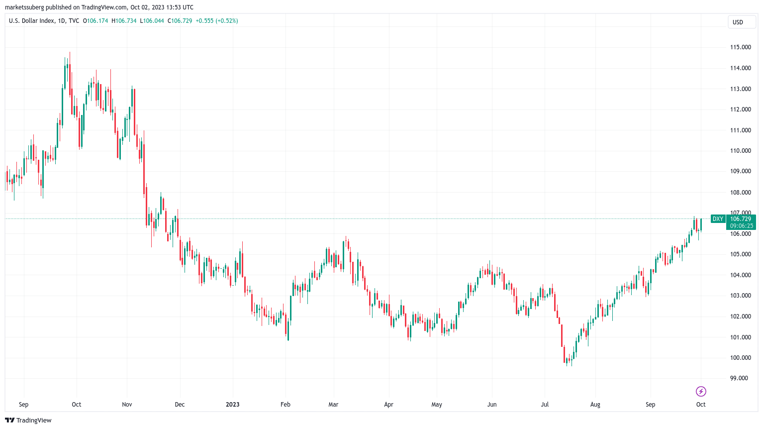 BTC price knocks on $28.5K as trader says Bitcoin ‘reeks of disbelief'2