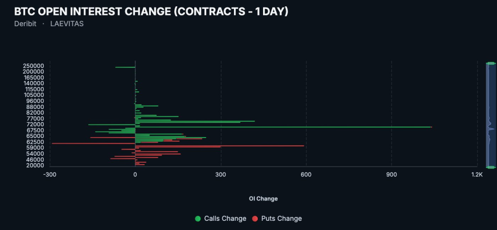 CPI Sets the Stage for Bitcoin's Next Major Range Break0