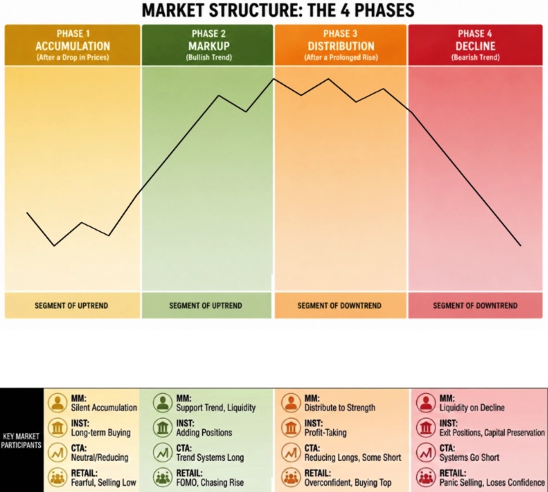 Market Structure Across Eras: From CTA Trading to On-Chain Liquidity and a New Market Intelligence