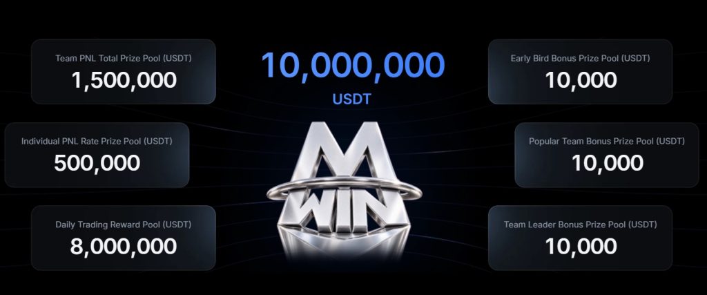 MEXC's Infinity Arena Trading Competition Offers 10M USDT Prize Pool0