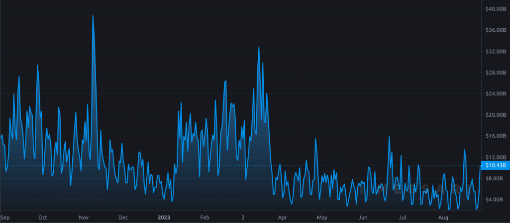 No, Bitcoin withdrawals from exchanges are not inherently bullish for crypto2