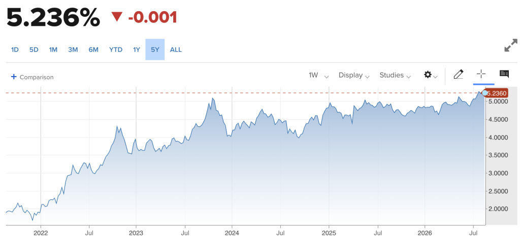 Treasury's $14 Billion Buyback Triggered a $3.5 Billion Crypto Short Squeeze0