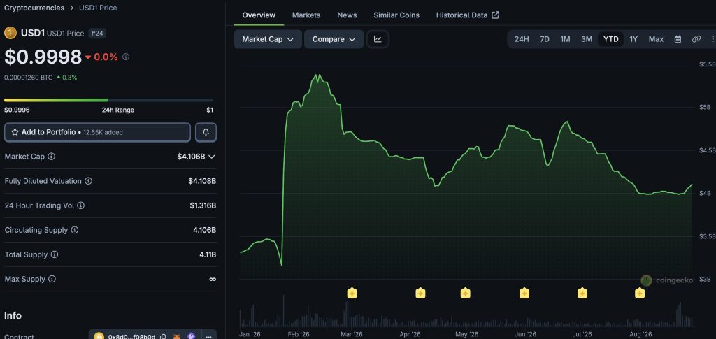 UAE “Spy Sheikh” Behind Trump Crypto Bank: 49% Ownership, $500M and Questions MAGA Can’t Avoid