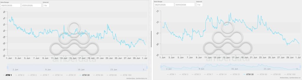 Why Is Crypto Down Today? – July 4, 20259