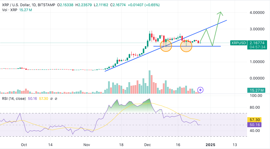XRP to Overtake BTC and ETH Crypto Analyst Points to $1.5 Trillion Market Cap