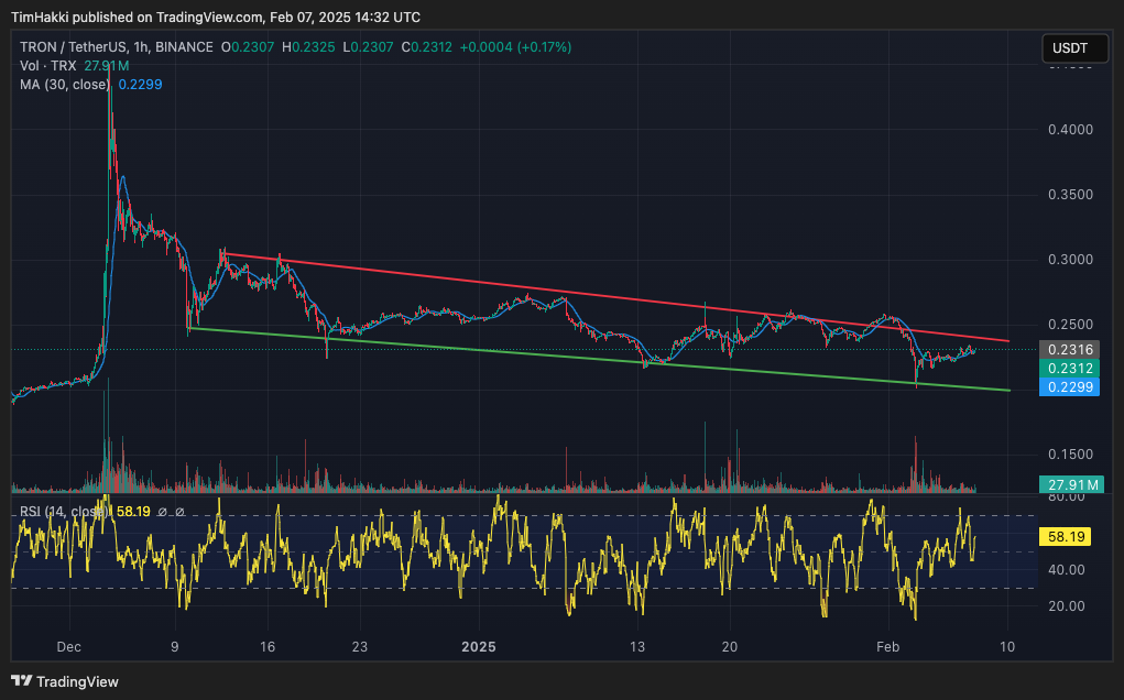 $1 Billion USDT Will get Minted on TRON – Will TRX Hit $1?0
