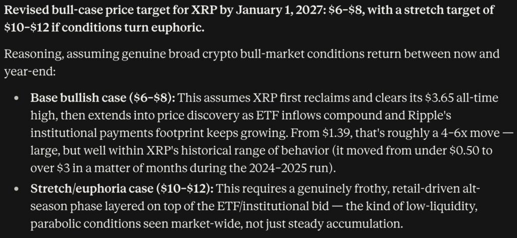 Anthropic Claude AI Predicts XRP to Double-Digits by the end of 2026
