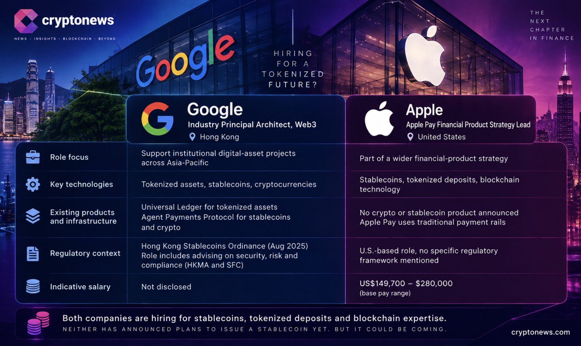 Apple Pay Crypto Hiring Fuels New Stablecoin Speculation1