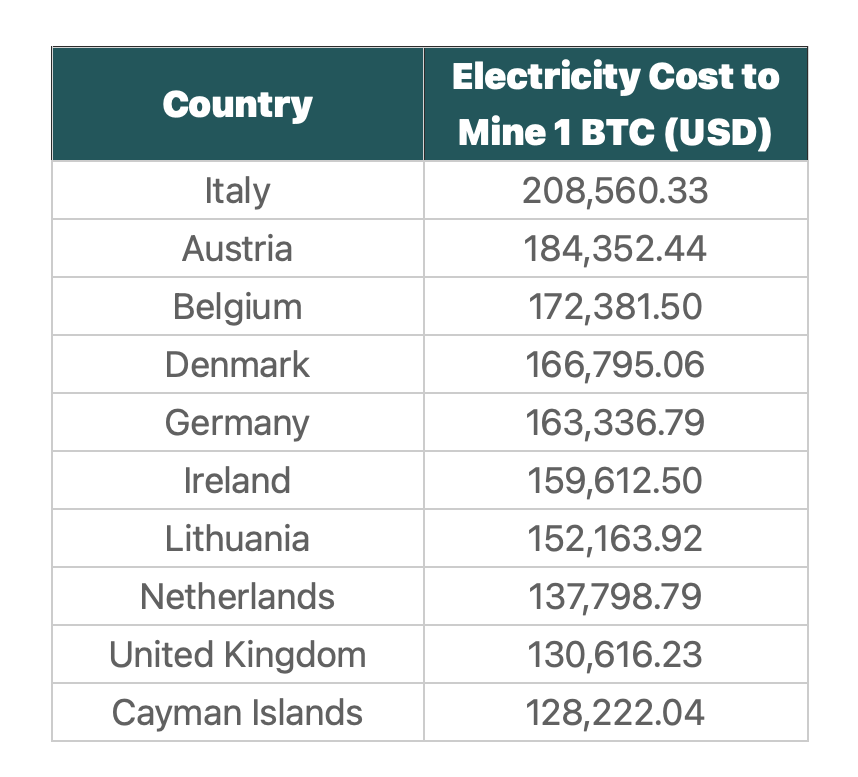 Bitcoin miner mulls refunding 20 BTC reward to Paxos