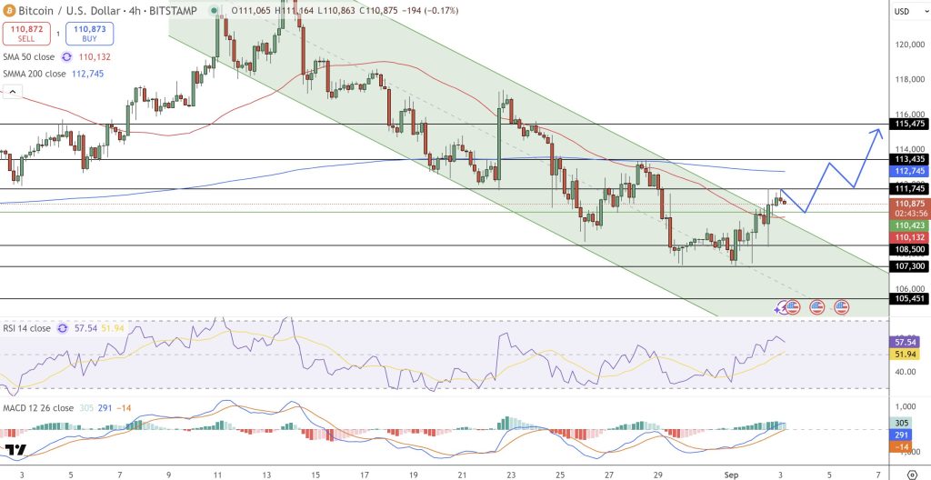 Bitcoin Price Prediction: $449M Strategy Buy and SEC Approval Spark $130K Hopes1