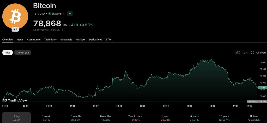 Bitcoin Price Prediction: Golden Cross Hints at $100K Surge2