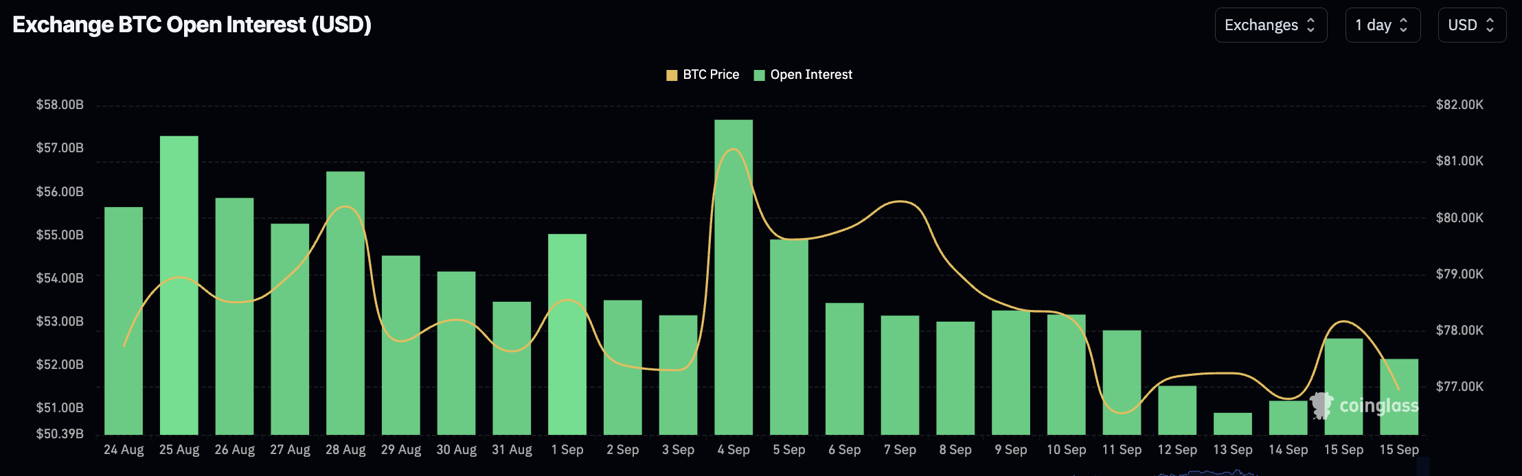 Bitcoin Price Wobbles as Leverage Falls Ahead of CLARITY Vote and Fed Decision0