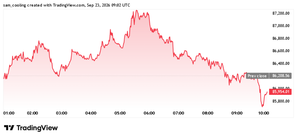 Bitcoin Recoils Below $86,000: Is Bitcoin Price Prediction Still Shooting For $90,000?0
