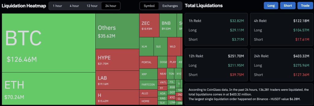 Bitcoin Slumps to $71,500 as Geopolitical Tensions Trigger $400M+ in Liquidations