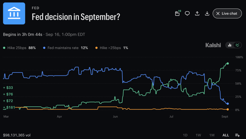 Bitcoin's Next Fed Test Is Today's FOMC Meeting: Will $75K Hold?7