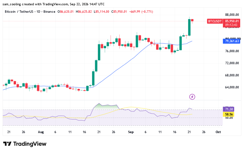 BTC USD Fights For $85K: Bitcoin Price Prediction Says $90K Still in Play4