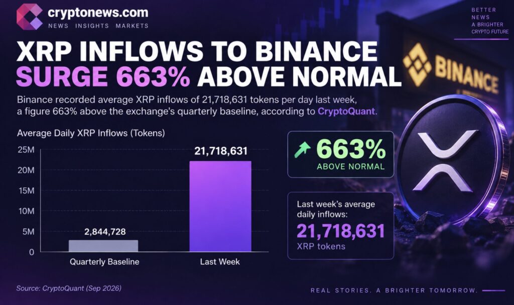 Can Ripple Crack $1.80? XRP Price Prediction Points to This Week