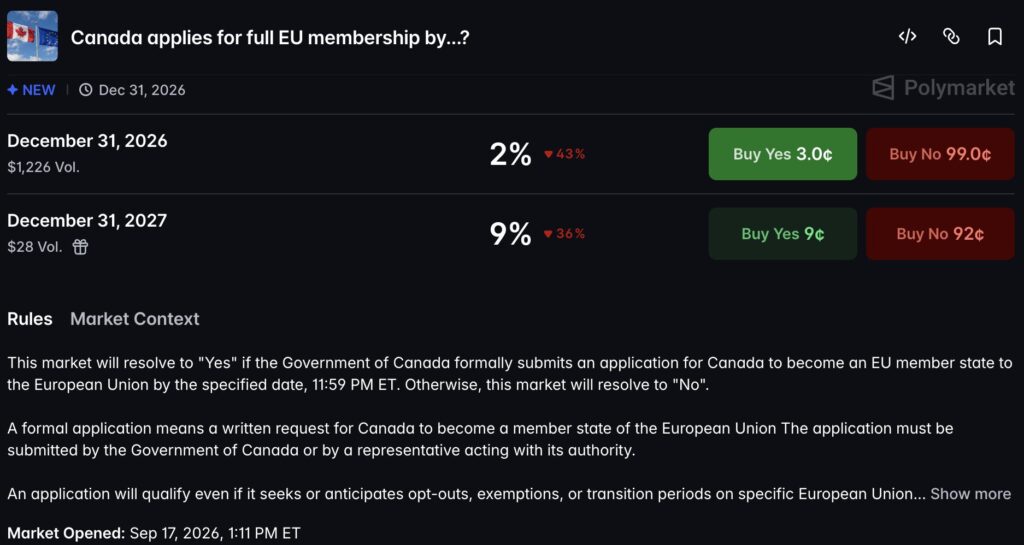 Canada EU Odds: Prediction Markets Start Taking Bets, What Are They Saying?0