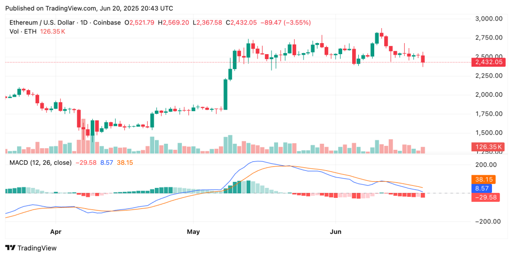 ChatGPT's 42-Signal AI ETH Price Forecast Suggests Consolidation with Breakout Potential0