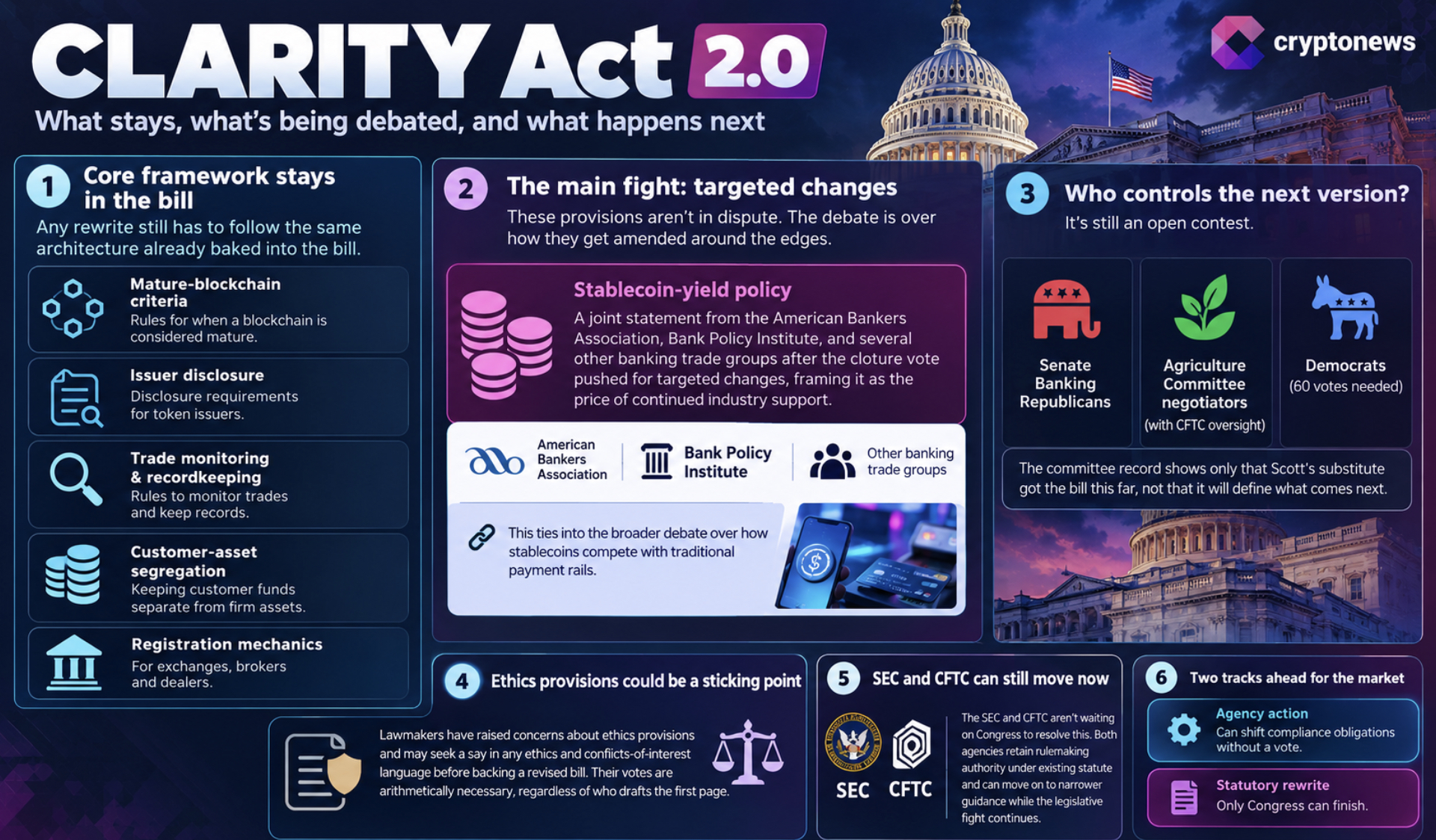 CLARITY Act 2.0: Failed Senate Vote Opens Door to a Rewrite0