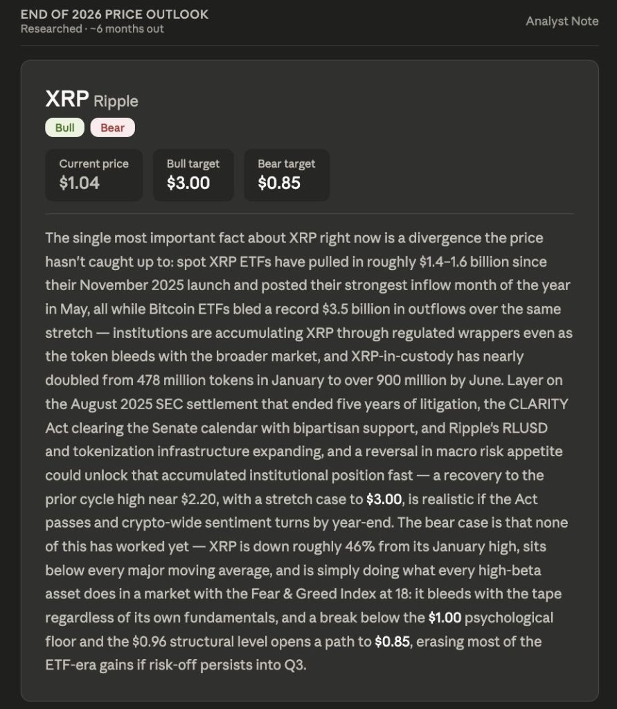 Claude AI Opus Predicts Stunning XRP Price by End of 20260