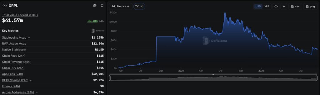 Clearpool Expands to XRPL in First Institutional Credit Product on Ripple0