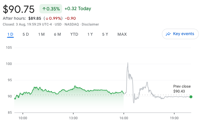 Coinbase beats Q2 estimates amid BlackRock custody deal, institutional focus