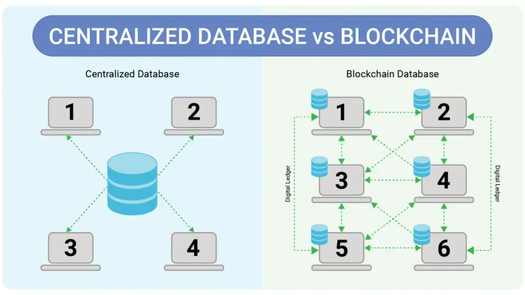 Coinbase Tokenization Bet Remains a Platform Hypothesis1