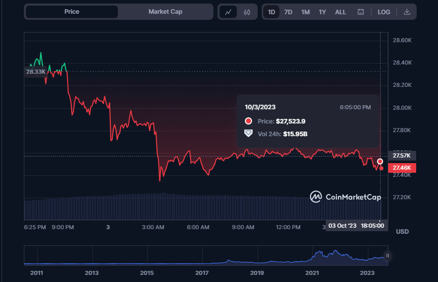 Crypto Market Faces Severe Bearish Pressure Post Recent Rally1