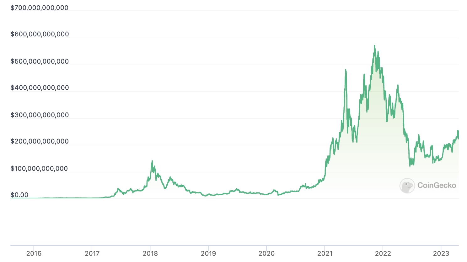 Ethereum is going to transform investing0