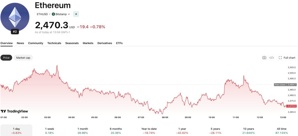Ethereum News: Frame Transactions Join Ethereum's 2027 Upgrade Roadmap0