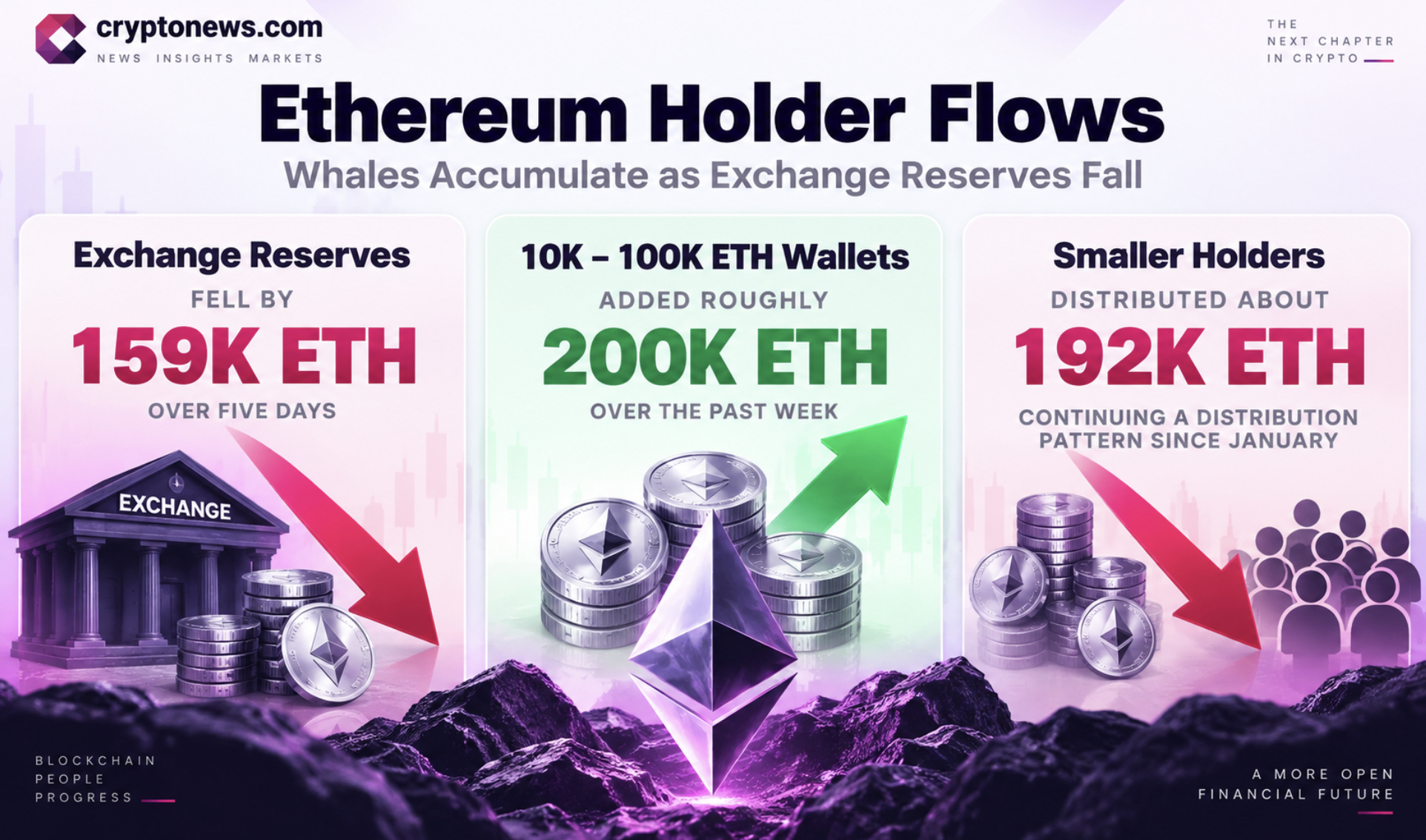Ethereum Price Prediction: ETH Ignores CLARITY Act and Fed Decision, Eyes $3,000 Breakout