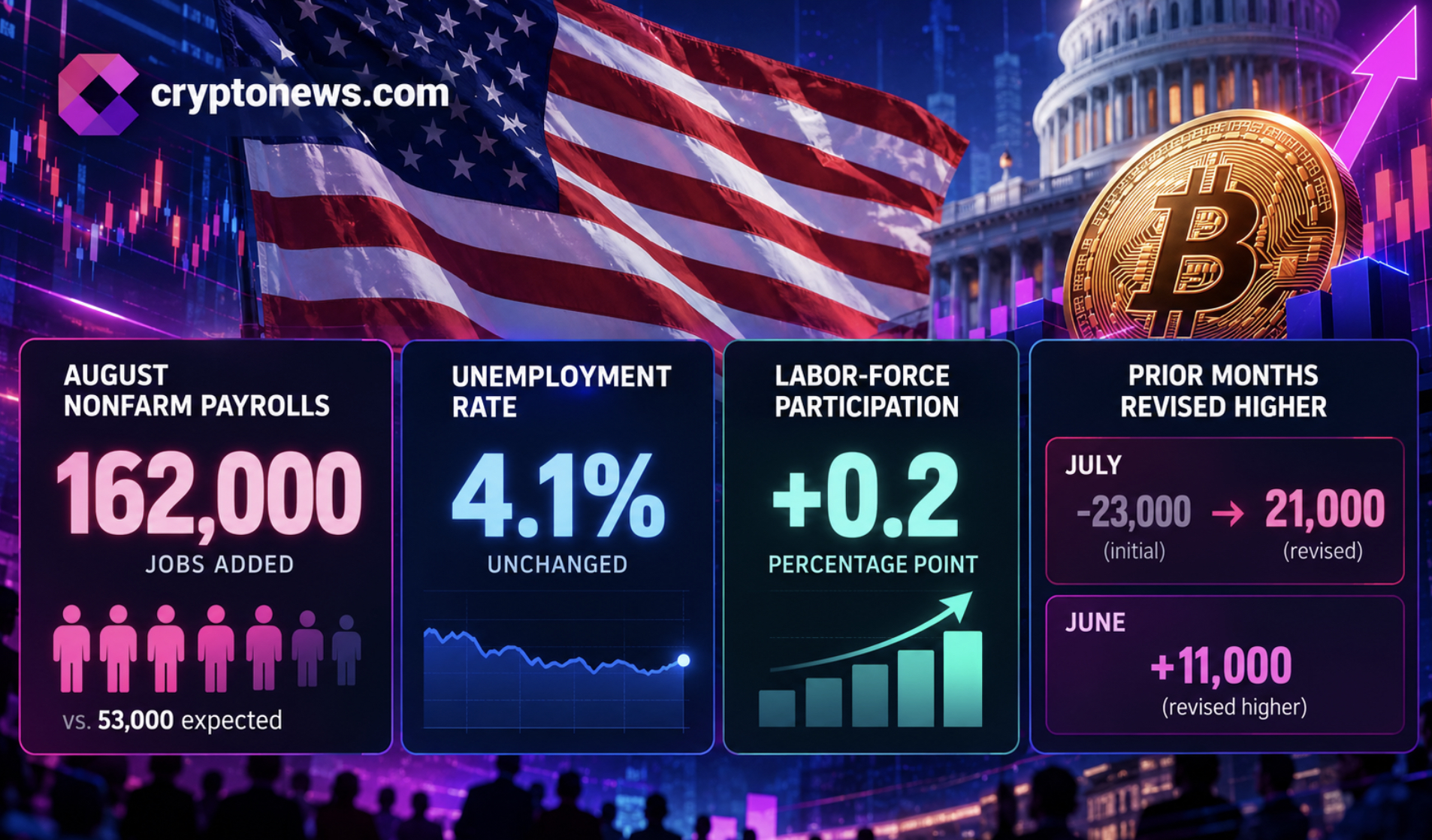 Fed Rate Cut Delayed as Strong Jobs Data Tests Bitcoin0