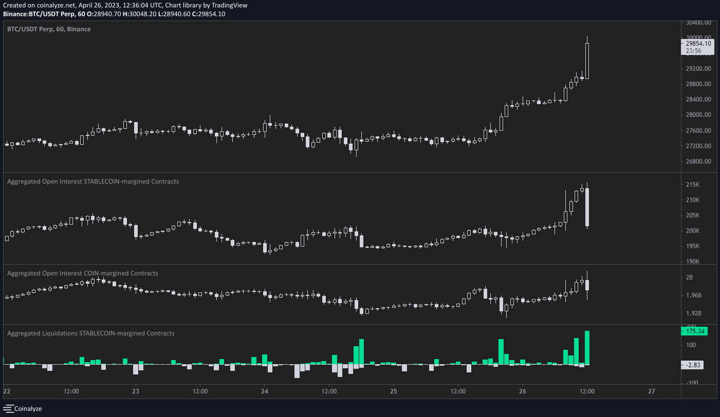 First Republic Bank dives another 20% with Bitcoin ‘ready for $40K'2