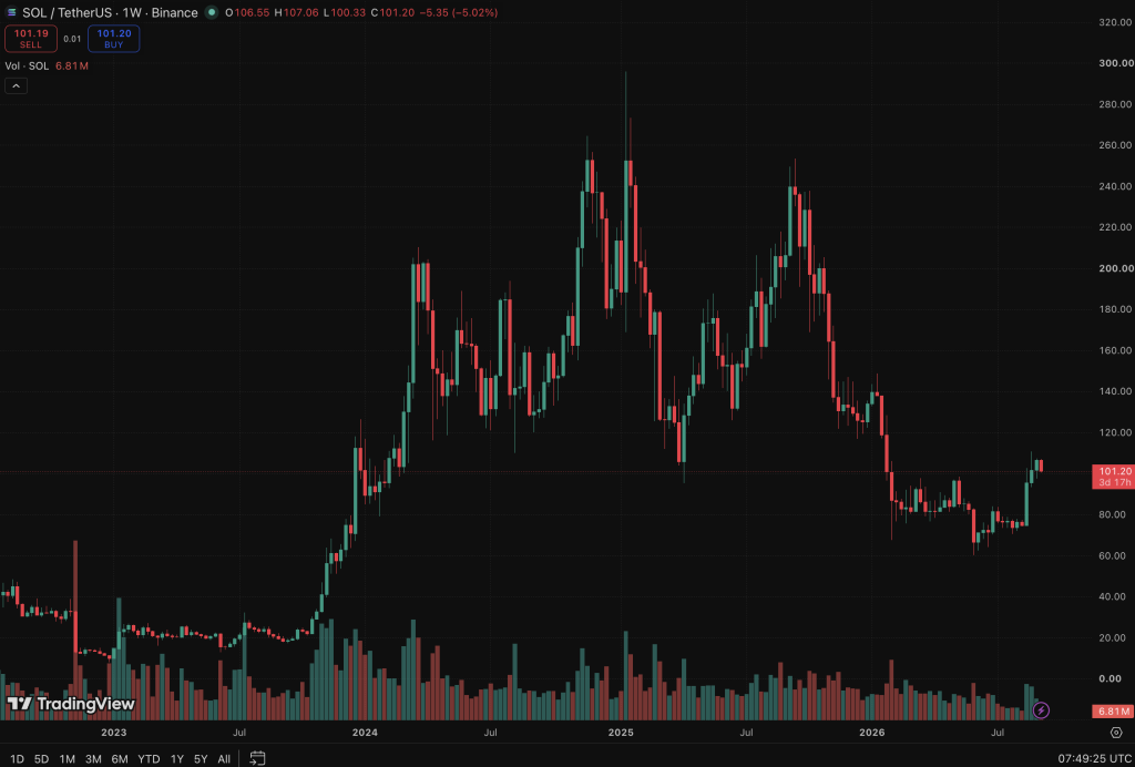 First Solana Came For Meme Coins: Now Solana is Coming For Polymarket and Kalshi
