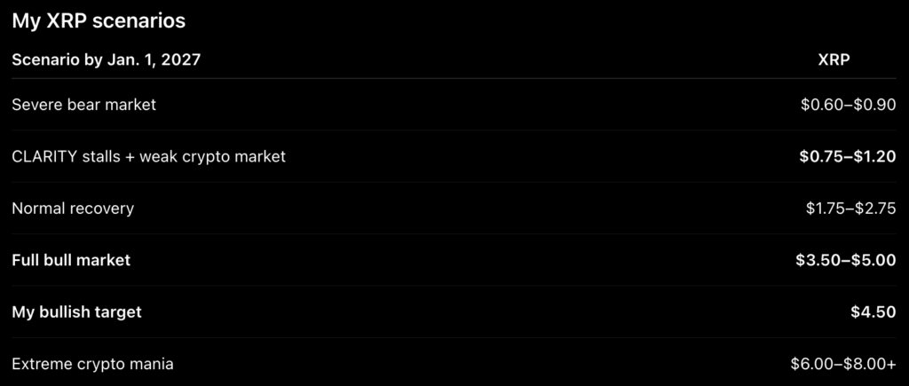 Google Gemini AI Predicts XRP Could Crash if This Doesn't Happen0