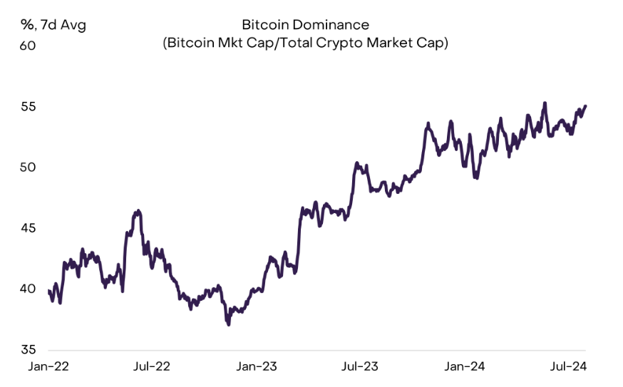Institutional Bitcoin ETF Adoption Surges 21% in Q2 – K33 Research1