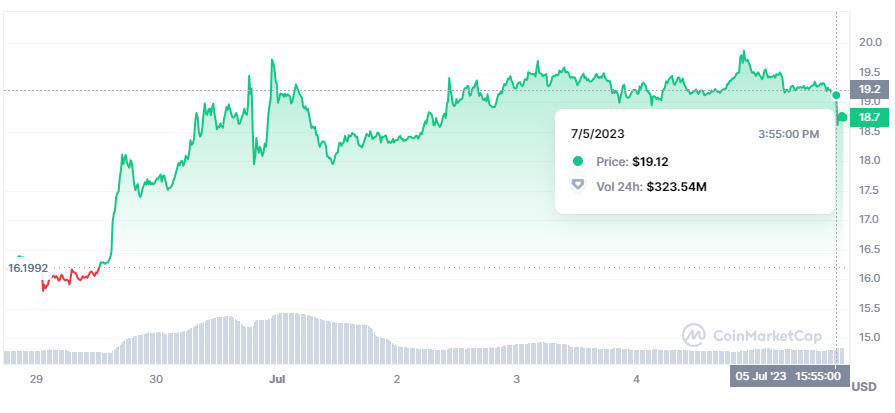 Is Solana Reviving With 91% Growth in Liquid Staking Protocols?3
